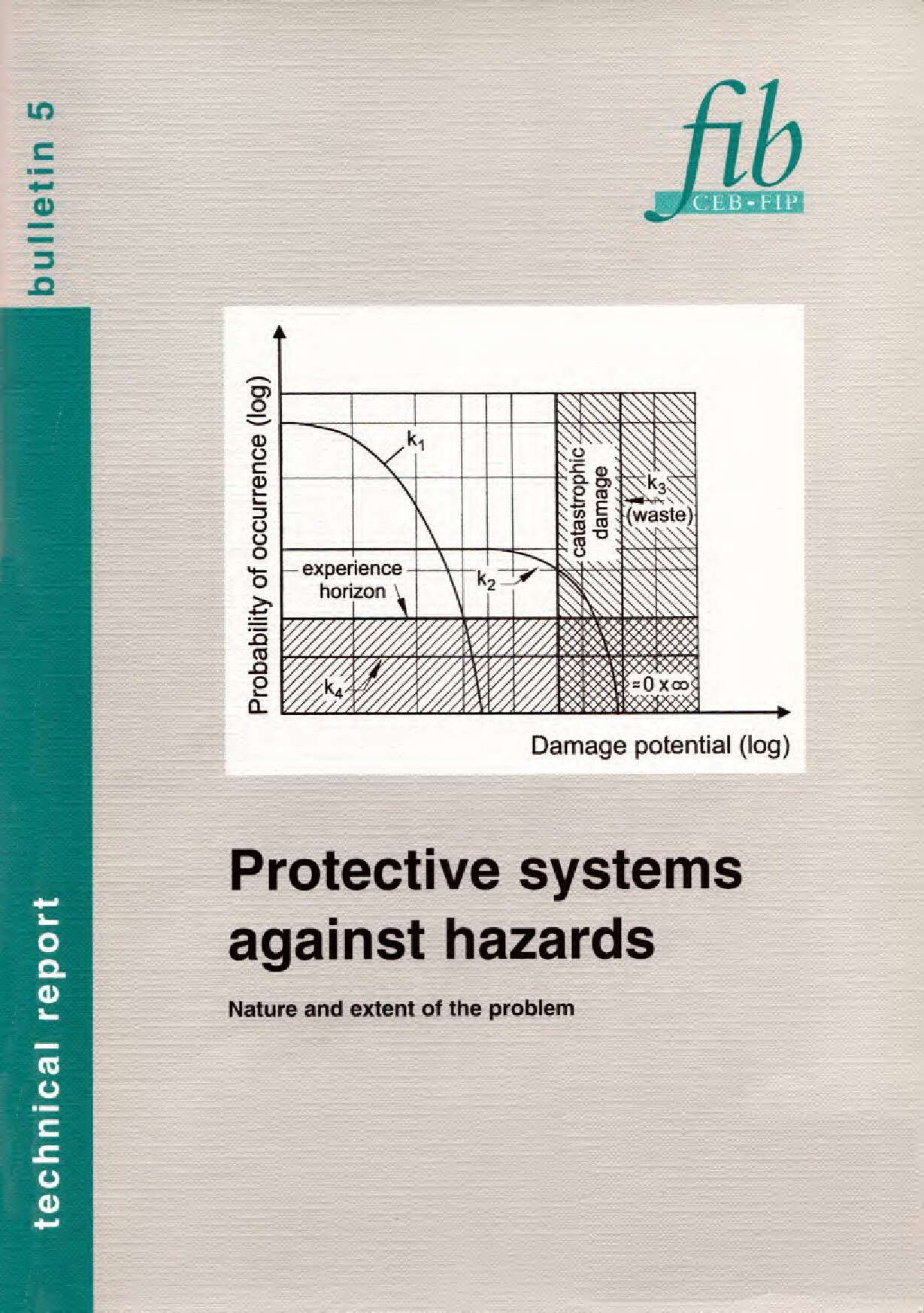 Protective Systems against Hazards