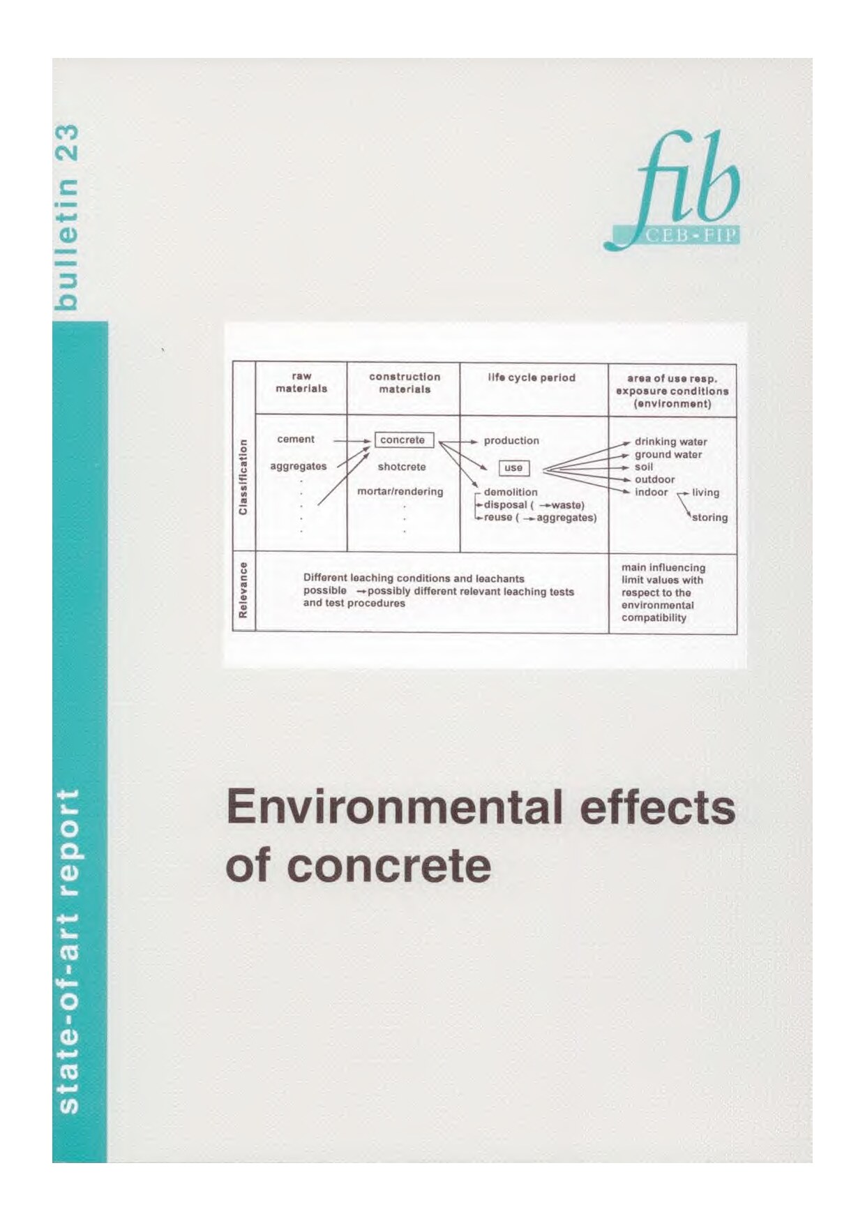 Environmental effects on concrete