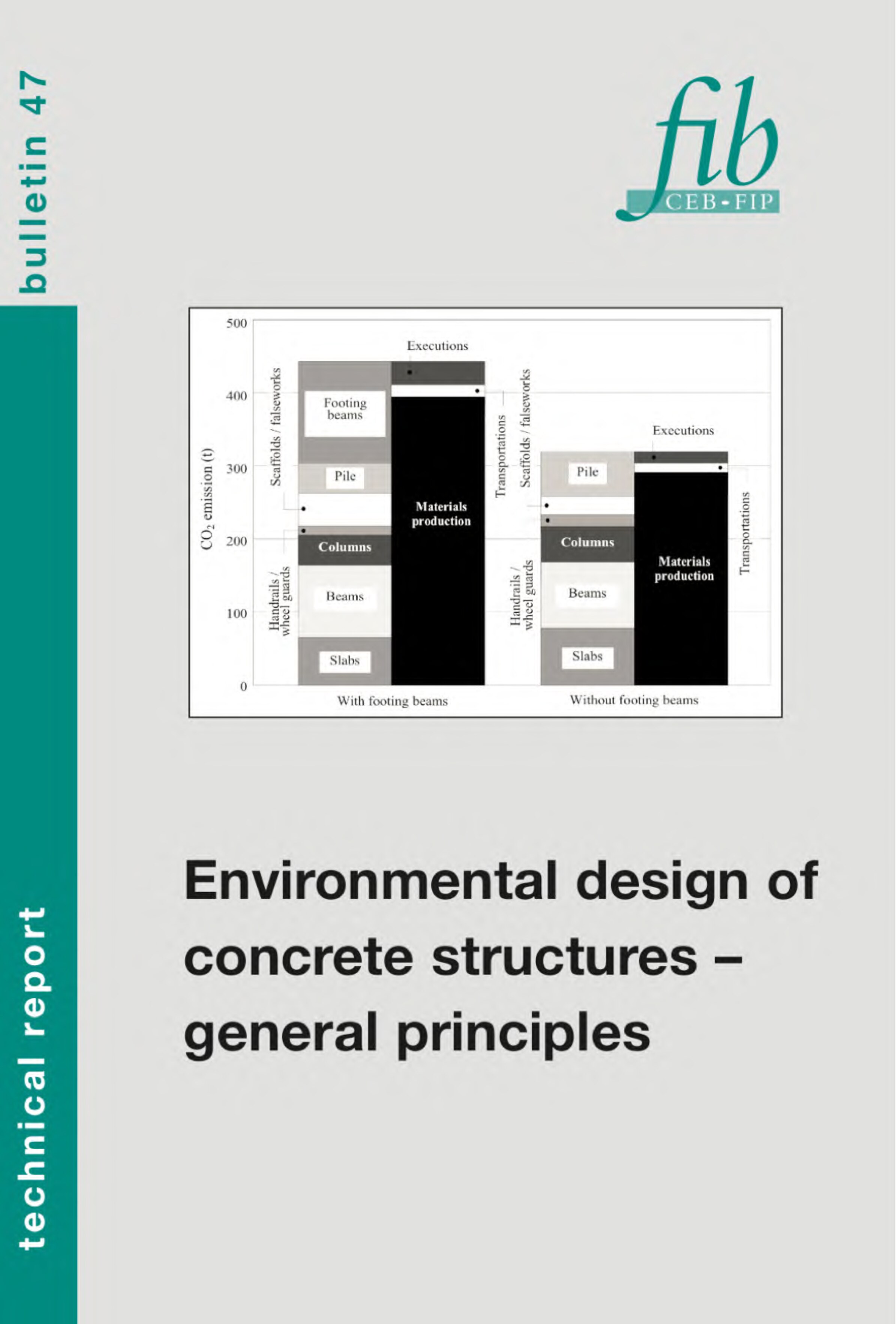 FIBBUL-0047-2008 - Environmental Design of Concrete Structures – General Principles