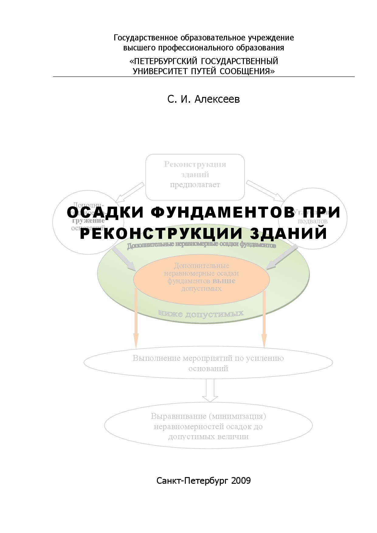 Осадки фундаментов при реконструкции зданий (Алексеев С.И.)